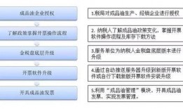 食品工厂爆料流程视频教程,揭秘食品生产全过程